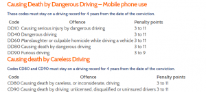 Fatal car accident mobile charges